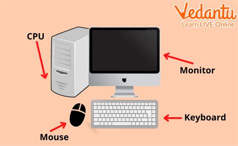 introduction  computer learn definition examples  types