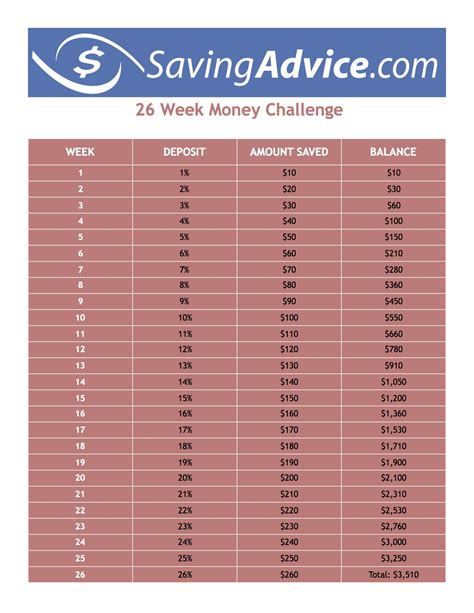 week savings challenge  printable