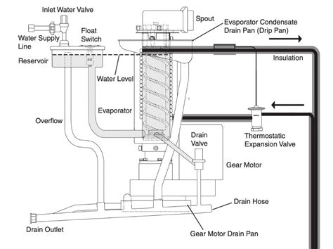 nugget ice maker full diagram auger cylinder hunting waterfalls