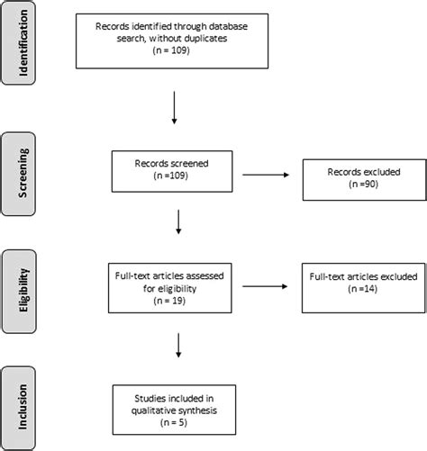 enhancing recovery  pediatric surgery  review   literature journal  surgical research