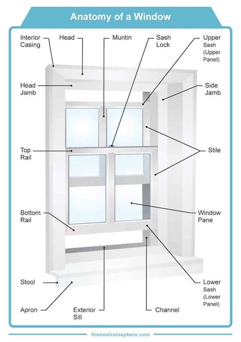 parts   window  window frame diagrams window construction window frame interior