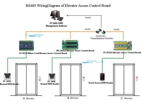 elevator wiring diagram  collection