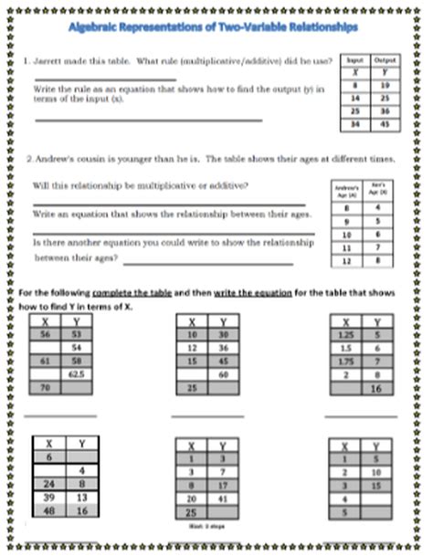 writing equations  tables worksheet worksheet