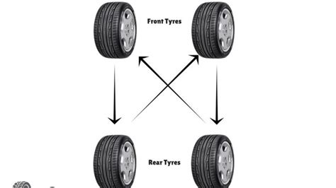 tyre rotation  front wheel drive cars tyre rotation guide