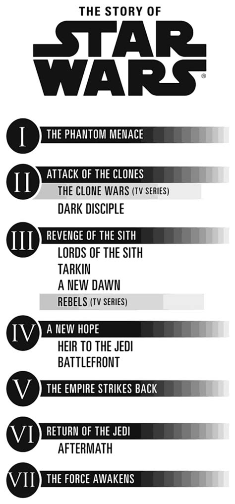 star wars infographic reveals updated canon ign