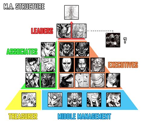 monster association top structure onepunchman