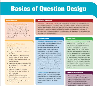 basics  question design university  lethbridge