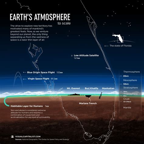 razor thin   perspective  earths atmosphere
