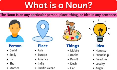 noun    noun types  noun onlymyenglishcom