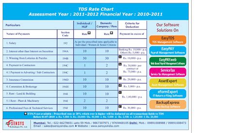 tds rate chart  financial year   assessment year