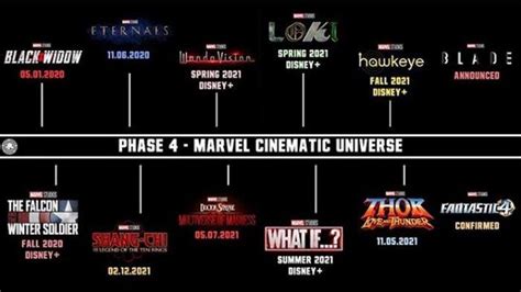 jadwal tayang film phase  marvel cinematic universe simak daftar lengkapnya berikut