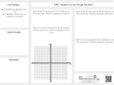 equation      points teaching resources