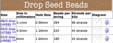 Beading Chart Drop Seed Beads Bead Sizes Size In Mm Hole Size