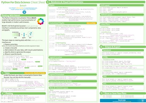 Python For Data Science Cheat Sheets 编程猫