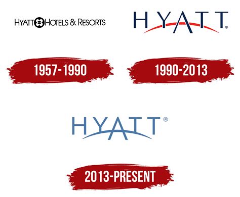 hyatt logo vector