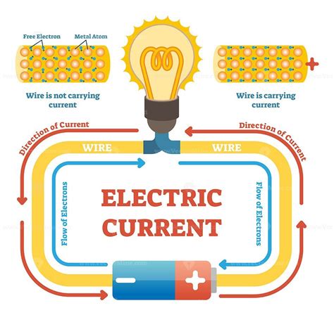 electric current concept  vector illustration electrical circuit diagram  light bulb