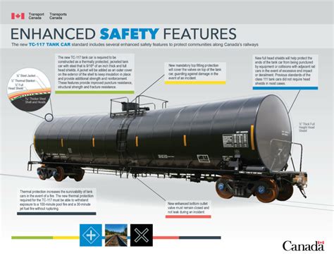 Canadas Minister Of Transport Accelerates Phasing Out Of Dot 111 Tank Cars