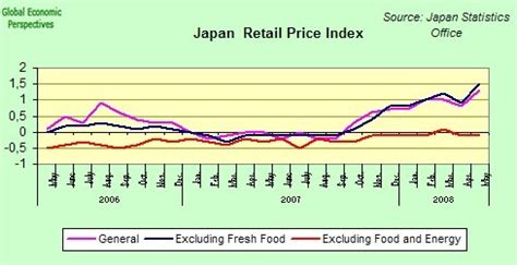 japan economy  japan consumer prices household spending  industrial output