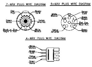 wiring schematic diagram guide gooseneck trailer parts complete  trailer parts source