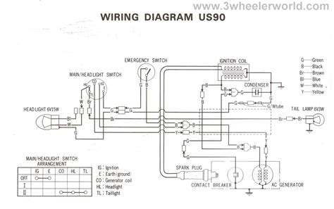 polaris sportsman  wiring schematic wiring diagram  schematic