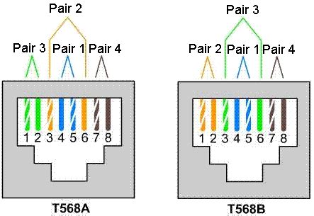 computer networks demystified utp cable termination standards eiatia   eiatia