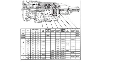 diagram  dodge diesel  transmission diagram shift solenoid full version hd quality