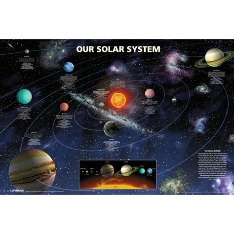 solar system planets outer space galaxy astronomy educational classroom poster