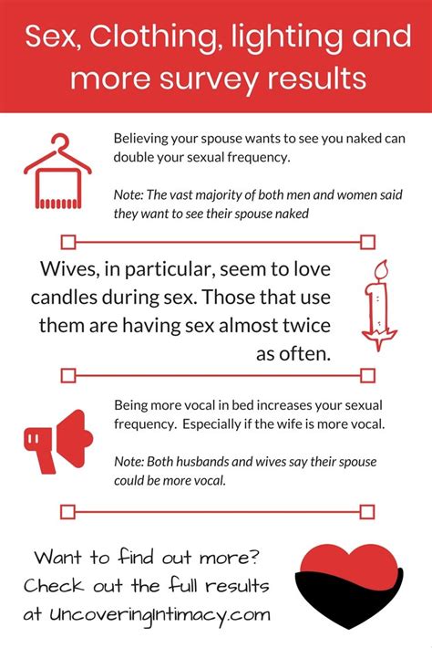 sex clothing and lighting survey results uncovering intimacy