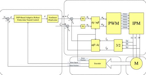 schematic diagram   proposed control system  scientific diagram