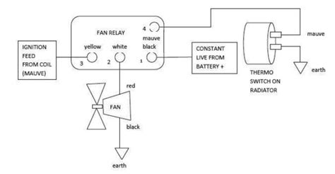 block diagram  electric fan