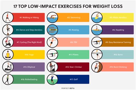 pin on exercise health