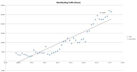 regression analysis    find   fast  blog  growing regression analysis