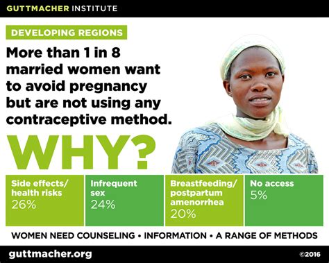 Why Women Who Wish To Avoid Pregnancy Do Not Use