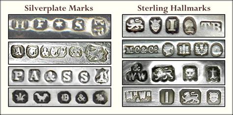 british silver plate marks encyclopedia  silver marks hallmarks makers marks