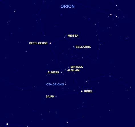 qa   stars   names sky lights