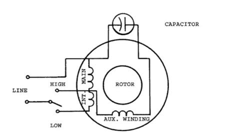 permanent split capacitor single phase motor    type connection   speed operation