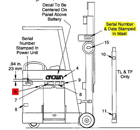 find  crown forklifts serial number