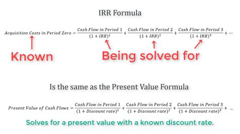 deep dive irr  xirr fully  simply explained