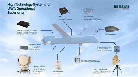 drone radar altimeter picture  drone