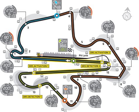 sepang circuit  track map layout  lap record