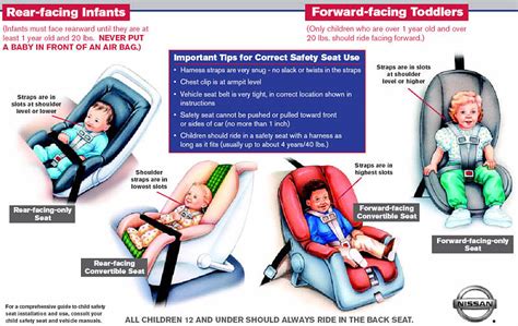 keeping baby safe  crash tested  convertible car seats