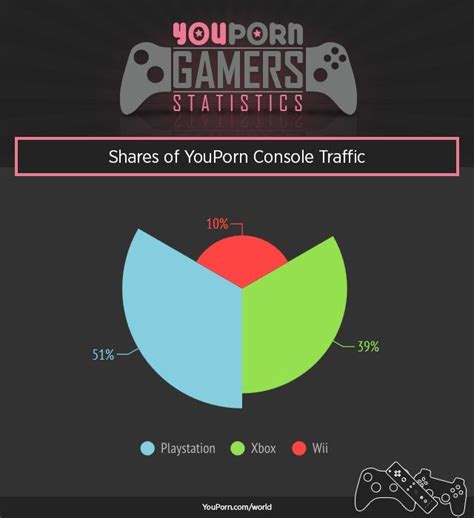 what porn site statistics can tell us about the worldwide console wars