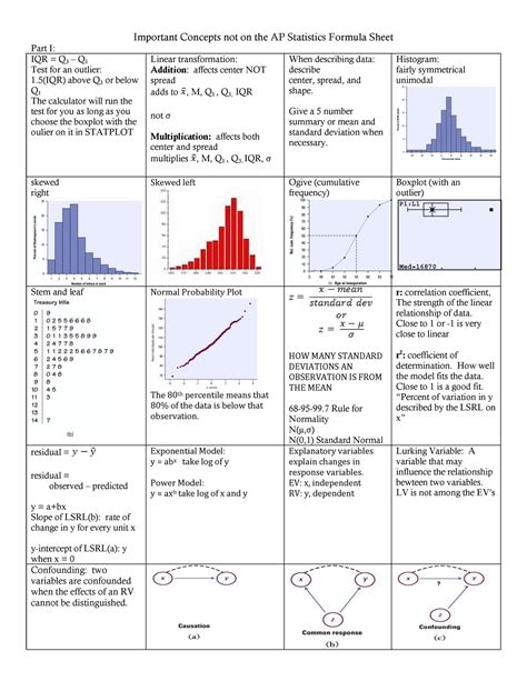 stats cheat sheet important concepts    ap statistics formula sheet part  iqr