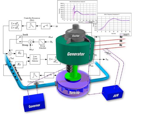 generator start  software generator start  analysis etap