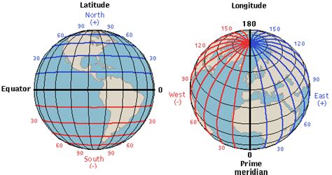 longitude  latitude knowledge
