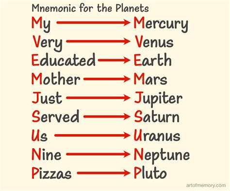 mnemonic  remembering planets