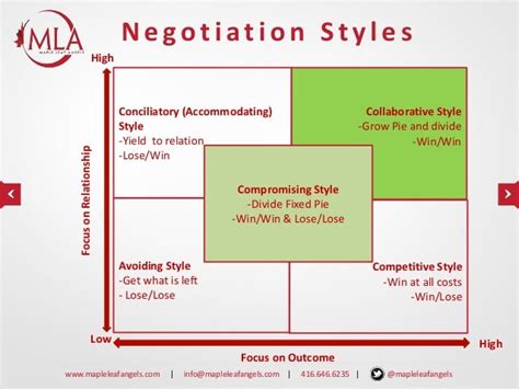 entrepreneur workshop negotiating  deal