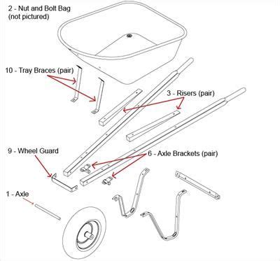 true temper wheelbarrow parts diagram