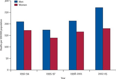 the burden of non communicable diseases in south africa the lancet