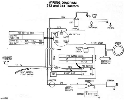 john deere  tractor wiring diagram wiring technology